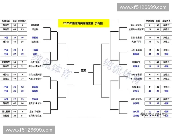 围绕最新斯诺克英锦赛赛程表呈现全方位赛事亮点深度指南全解读篇